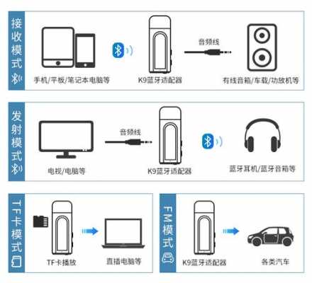 車載aux如何切換藍牙（車載aux轉(zhuǎn)藍牙接收器）-圖2