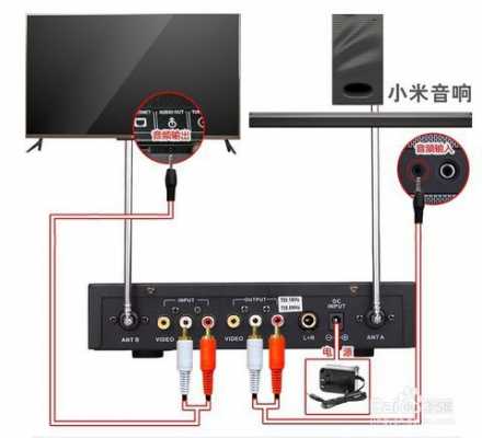 電腦音響可以連接什么藍(lán)牙（電腦音響可以連接電視嗎?）-圖1