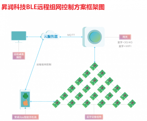 藍(lán)牙拓?fù)洌ㄋ{(lán)牙組網(wǎng)具有的拓?fù)浣Y(jié)構(gòu)）-圖1