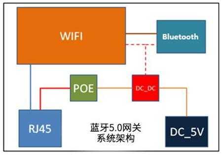 藍(lán)牙拓?fù)洌ㄋ{(lán)牙組網(wǎng)具有的拓?fù)浣Y(jié)構(gòu)）-圖3