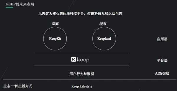 keep藍牙打不開（keepkit藍牙未開啟）-圖2