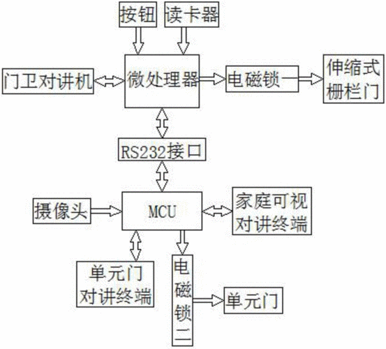 藍(lán)牙射頻門禁卡（藍(lán)牙門禁系統(tǒng)原理）-圖3