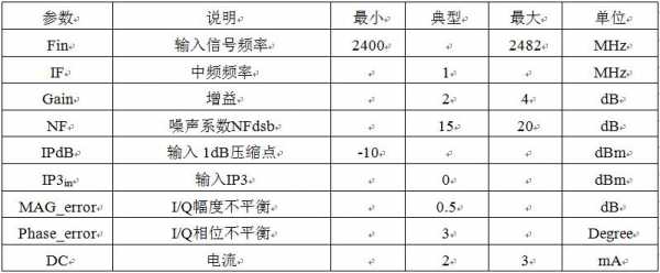 ble藍(lán)牙射頻模組應(yīng)用（藍(lán)牙射頻指標(biāo)）-圖3