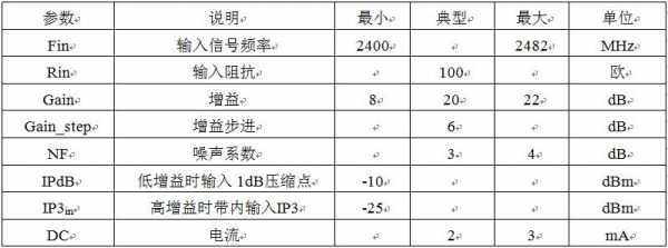 ble藍(lán)牙射頻模組應(yīng)用（藍(lán)牙射頻指標(biāo)）-圖1