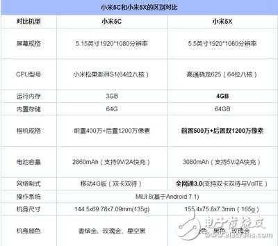 小米5c藍牙（小米5x藍牙設置）-圖3