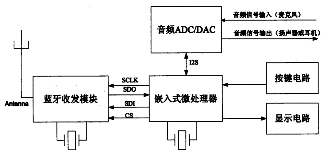 藍牙語音遙控器的原理（藍牙語音遙控器是什么意思）-圖1