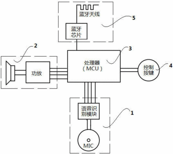 藍牙語音遙控器的原理（藍牙語音遙控器是什么意思）-圖3