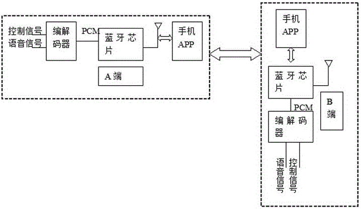 藍(lán)牙的通信機(jī)制（藍(lán)牙的通信原理）-圖3