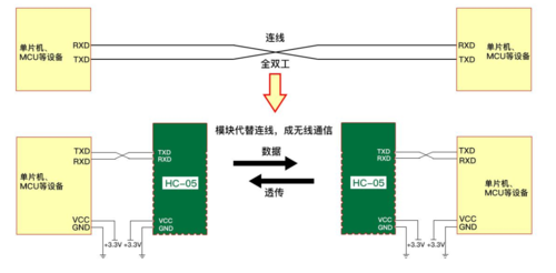 藍(lán)牙的通信機(jī)制（藍(lán)牙的通信原理）-圖1