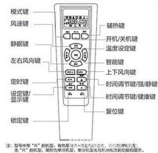 海爾空調(diào)藍牙燈如何關(guān)閉（海爾空調(diào)遙控怎么關(guān)燈光）-圖2