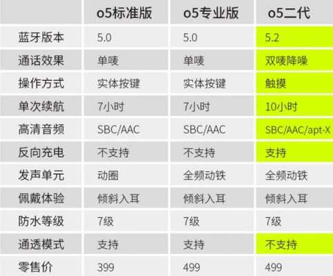 藍(lán)牙協(xié)議5.2的手機(jī)（藍(lán)牙協(xié)議42和50的區(qū)別）-圖2