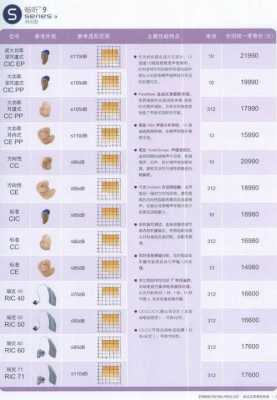 藍牙助聽器費用是多少（藍牙助聽器費用是多少錢一個）-圖3