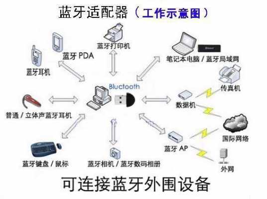 藍(lán)牙傳輸操作（藍(lán)牙傳輸過(guò)程）-圖3