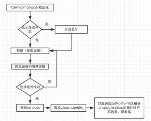 藍(lán)牙模式工作流程表（藍(lán)牙模式工作流程表怎么看）-圖2