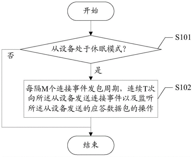 藍(lán)牙模式工作流程表（藍(lán)牙模式工作流程表怎么看）-圖3