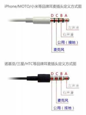 如何安裝藍(lán)牙耳機(jī)插頭（如何安裝藍(lán)牙耳機(jī)插頭圖解）-圖3