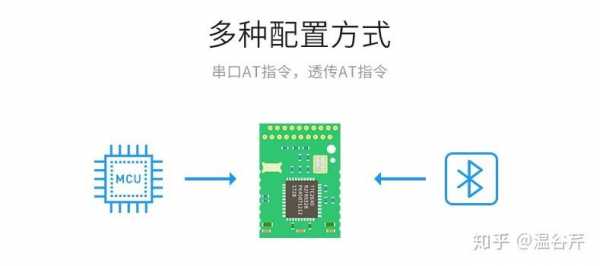 藍(lán)牙透?jìng)髋cat模式（藍(lán)牙透?jìng)髂K 教程）-圖2