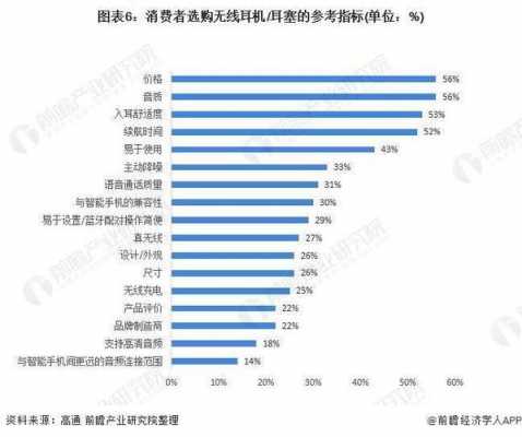 藍牙耳機行業(yè)進入壁壘了嗎（藍牙耳機市場經(jīng)濟趨勢）-圖3