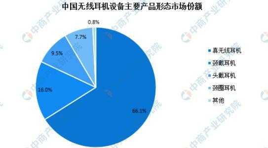 藍牙耳機行業(yè)進入壁壘了嗎（藍牙耳機市場經(jīng)濟趨勢）-圖2