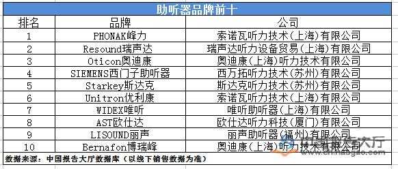 洛陽藍牙助聽器排名前十（洛陽市助聽器）-圖3