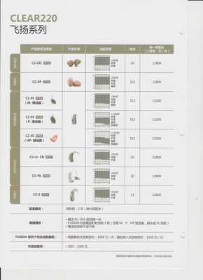 藍(lán)牙助聽器哪個比較好（藍(lán)牙助聽器價格多少錢）-圖1