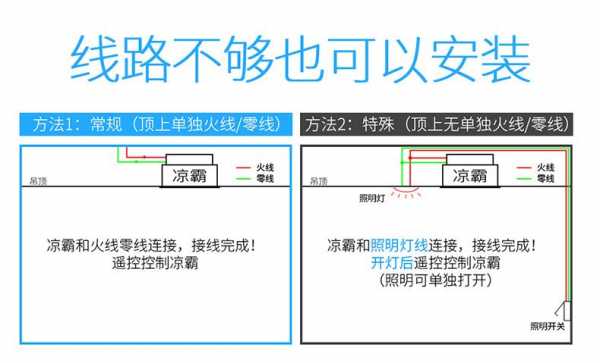 藍(lán)牙m(xù)esh接排氣扇（藍(lán)牙風(fēng)扇連接方法）-圖2