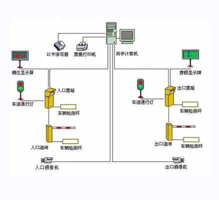 山東藍(lán)牙停車(chē)場(chǎng)系統(tǒng)設(shè)計(jì)（停車(chē)場(chǎng)藍(lán)牙原理）-圖2