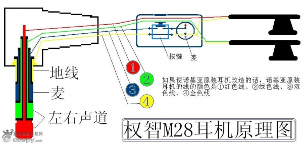 五線藍(lán)牙耳機(jī)怎么用（5線耳機(jī)怎么接線圖解）-圖1