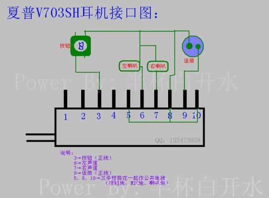 五線藍(lán)牙耳機(jī)怎么用（5線耳機(jī)怎么接線圖解）-圖2