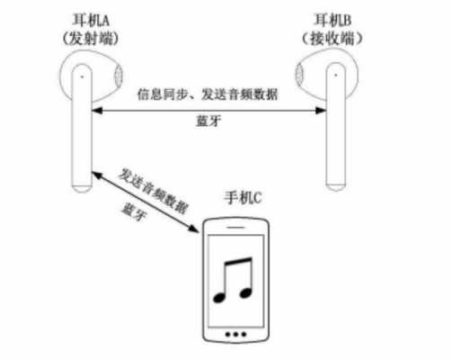 低功耗藍(lán)牙傳輸圖片（低功耗藍(lán)牙傳輸圖片是什么）-圖2