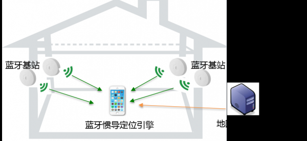 為什么要用藍牙定位呢（為什么連接藍牙設備需要定位）-圖1