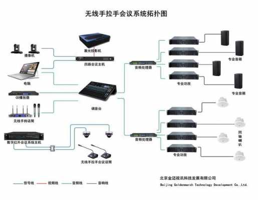 藍(lán)牙會(huì)議音箱系統(tǒng)連接圖（藍(lán)牙會(huì)議音箱系統(tǒng)連接圖）-圖2