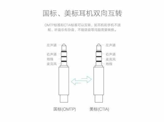 藍(lán)牙耳機(jī)和插線耳機(jī)（耳機(jī)插線和藍(lán)牙音質(zhì)區(qū)別）-圖2