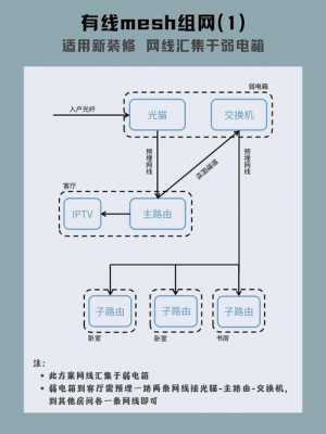 藍牙m(xù)esh組網(wǎng)通訊原理（藍牙m(xù)esh組網(wǎng)案例）-圖3