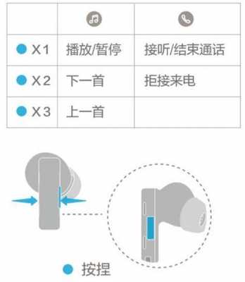 華為藍(lán)牙耳機(jī)關(guān)機(jī)怎么關(guān)（華為關(guān)閉藍(lán)牙耳機(jī)按鍵啟動(dòng)開(kāi)關(guān)在哪）-圖1