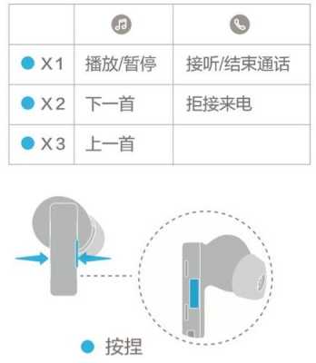 藍(lán)牙耳機(jī)怎么取出圖解大全（藍(lán)牙耳機(jī)怎么卸開?）-圖3