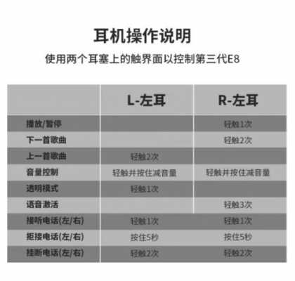 bo如何連藍(lán)牙（bo藍(lán)牙耳機如何配對手機）-圖2