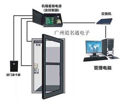 遼源藍牙門禁公司（遼源藍牙門禁公司地址）-圖2