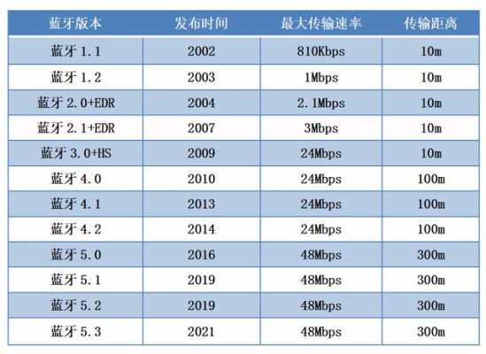 藍(lán)牙應(yīng)用統(tǒng)計(jì)學(xué)（藍(lán)牙技術(shù)應(yīng)用）-圖1