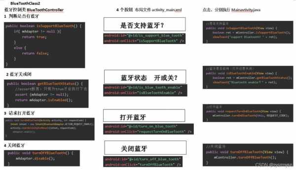 java對接藍牙硬件（java實現(xiàn)藍牙交互）-圖2